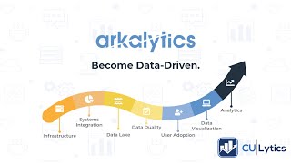 Arkalytics  Data Warehouse Platform for Credit Unions and Banks [upl. by Nylleoj]