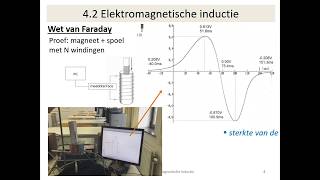 elektromagnetische inductie  wet van Faraday  Lenz [upl. by Eradis745]