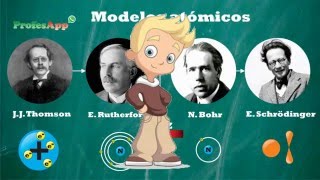 4 Cómo es el átomo  Química [upl. by Shantha]