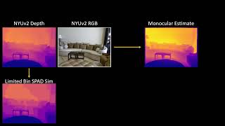 FoveaSPAD Exploiting Depth Priors for Adaptive and Efficient SinglePhoton  ICCP2024 Poster 30 [upl. by Attenauqa]