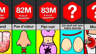 Comparaison  50 symptômes dangereux et leur signification [upl. by Rebah]