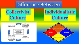 Difference between Collectivist Culture and Individualistic Culture [upl. by Lyrem]