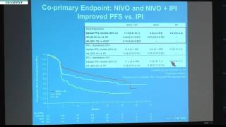 Nivolumab alone or combined with ipilimumab vs IPI alone in advanced melanoma [upl. by Leorsiy]