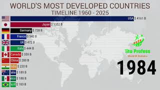 Worlds Most Developed Countries Top Developed Countries by GDP in 2024 [upl. by Urias]