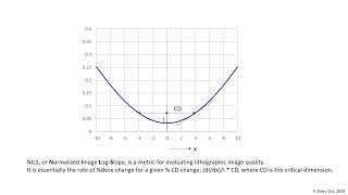 The Low NILS Issue in EUV Lithography [upl. by Annert]