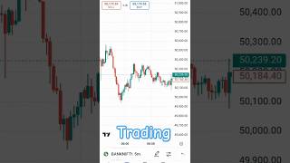 How to use tredline in trading 📉sharemarket stockmarket marketanalysis banknifty nifty50 [upl. by Verdi]