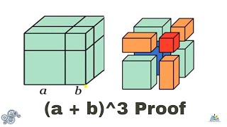 a  b3 ie a plus b cube formula proof  NTSE  Algebraic Formulas Identity geometrically [upl. by Nare259]