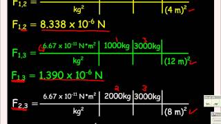 Universal Gravitation Multiple Masses [upl. by Garges]