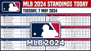 🔵 MLB STANDINGS TODAY as of 7 MAY 2024  MLB 2024 SCORES amp STANDINGS  ❎️ MLB HIGHLIGHTS [upl. by Meter467]