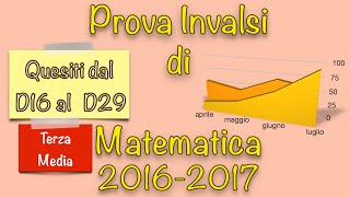 Soluzioni Prova Invalsi di Matematica  Terza Media  20162017 Parte 2 matematica invalsi [upl. by Yntrok]