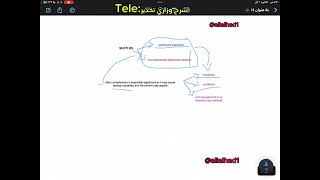 محاضرة Laryngospasm اسس تخدير وزاري مرحله ثانيه تخدير شرح وزاري تخدير [upl. by Phi919]