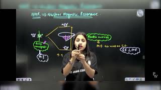 NMR Spectroscopy  NMR Spectroscopy क्या है chemistry [upl. by Nicoli]