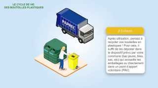 Le recyclage des bouteilles plastiques par Paprec Group [upl. by Eelyam39]