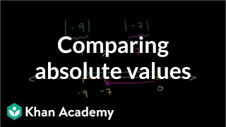 Comparing absolute values  Negative numbers and absolute value  PreAlgebra  Khan Academy [upl. by Wilek]