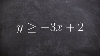 Learn how to graph a linear inequality [upl. by Theodor]