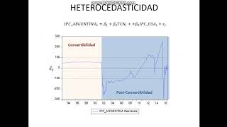 2 Heterocedasticidad [upl. by Laikeze]