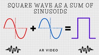 Square wave as a sum of sinusoids explained [upl. by Oiruam93]