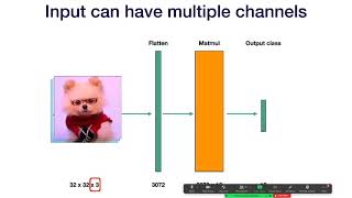 Lecture 2A Convolutional Neural Networks Full Stack Deep Learning  Spring 2021 [upl. by Pogue139]