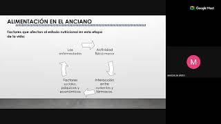 Cuidados de enfermería en pacientes geriátricos [upl. by Geiss]