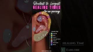 Shortest to Longest Healing Times for Ear Piercings [upl. by Aylatan]