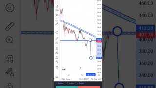 IRM ENERGY LTD daily chart trading banknifty stockmarket stocktreding stocks treder [upl. by Madeleine]