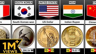 Currency Coins from Different Countries [upl. by Arata]