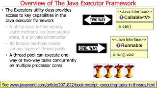 The Java Executor Framework Introduction [upl. by Attenad]