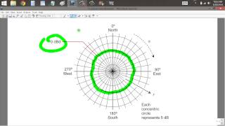 How to Plot Hplane Antenna Patterns [upl. by Myrta48]