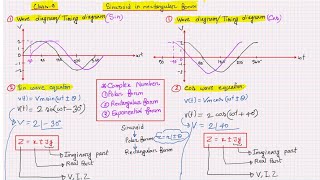 Sinusoid in Rectangular form Class9 Playlist Sinusoid [upl. by Ecyar]