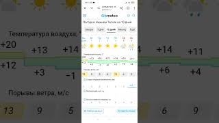 Погода на 10 дней в Костроме Москве Нижний Тагил Ярославль погода на Gismeteo [upl. by Mackler]