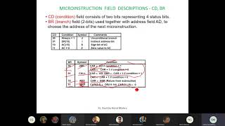 Computer Architecture  Microprogram Counter  20780408 [upl. by Nattie330]