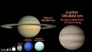 Size Comparison of the Universe 4K [upl. by Notnirb762]