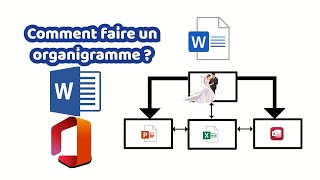 Comment créer un organigramme avec Microsoft Word Mobile  Android et iOS [upl. by Elatsyrc]