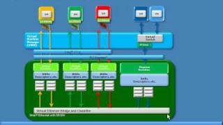 Intel SRIOV Explanation [upl. by Rodrique]