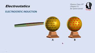 Electrostatic Induction Ch13 Electrostatics Physics 10th [upl. by Nuahsor]