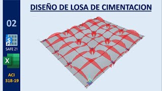 DISEÑO DE LOSA DE CIMENTACION [upl. by Beatrisa]