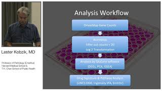 Harvard Professor Lester Kobzik on DriverMap Targeted RNASeq for Drug Screening [upl. by Nolaf]