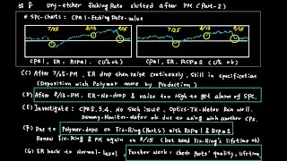 SK8 Dryetcher Etchingrate shifted after PM part2 [upl. by Llesirg]