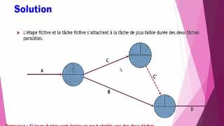 La Méthode PERT Cas des tâches fictives quot les tâches parallèlesquot Version française [upl. by Debbee]