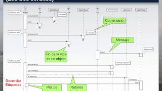 Diagramas Secuencia 20130506105509 [upl. by Anairad]