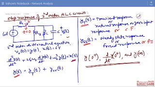 Step Response of Second Order RLC Circuit [upl. by Ariuqahs]