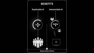 Differentiating Between Explainability and Interpretability [upl. by Elroy]