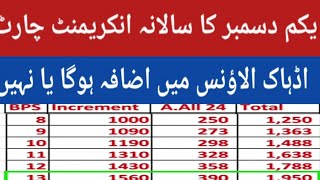 Increase In Adhoc Allowance after Annual Increment Adhoc Allowance and Annual Increment Freezed [upl. by Iniretake]