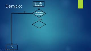 Diagramas de flujo explicado de una forma sencilla [upl. by Eseerehs]