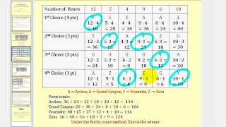 Voting Theory Borda count [upl. by Joung]