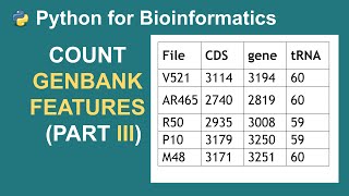 Reading Multiple GenBank Files and Count feature  Python for Bioinformatics [upl. by Lyell390]