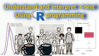 Understand and interpret TTest Using R A comprehensive easy to understand stepbystep guide [upl. by Haissem]