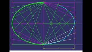 Ellipse rectangle method [upl. by Bascomb121]