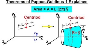 Mechanical Engineering Centroids amp Center of Gravity 24 of 35 PappusGuldinus Theorem 1 Explained [upl. by Feld]