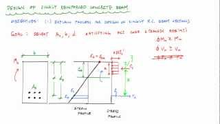 Design of Singly Reinforced Concrete Beams Overview  Reinforced Concrete Design [upl. by Richardson172]